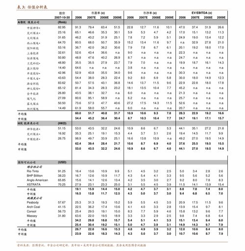 招商证券与东方财富（300059） 全面受益于资本市场向好与权益产品市场火热——基于公司调研与市场调查的分析