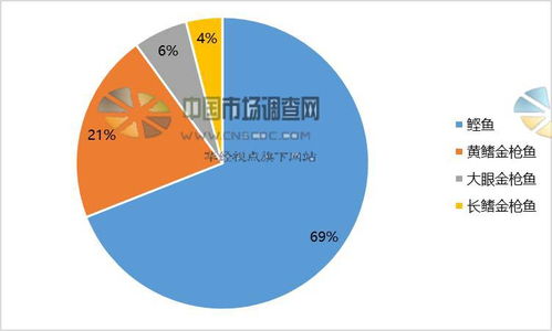 2016年全球金枪鱼市场深度调查分析 产量与增长状况全景透视