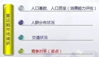 万达广场的市场调研与经营数据采集分析之道