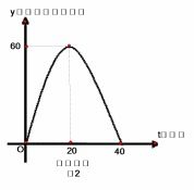 基于市场调查的第一批产品A销售周期分析