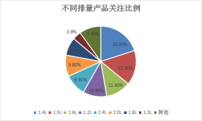 2016年MPV市场深度调查报告 家庭需求驱动下的转型与增长